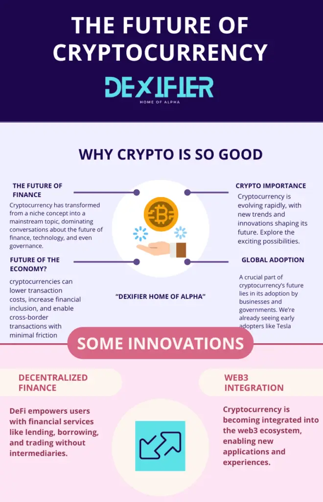 Infographic of crypto